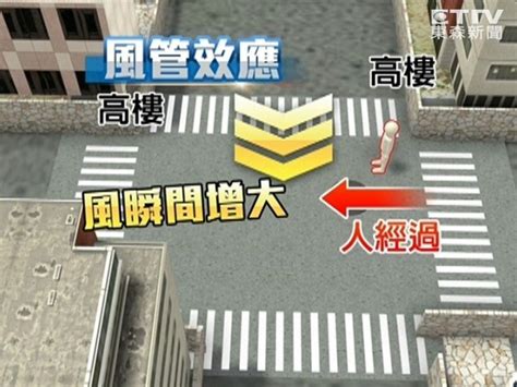 大樓風切效應|兩高樓間風廊越小 風速快「風切聲」更大